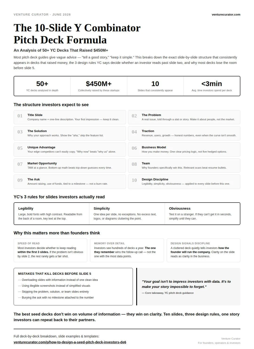 A pitch deck guideline for Y Combinator