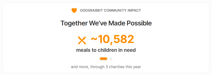 10,582 meals from oddsrabbit community impact