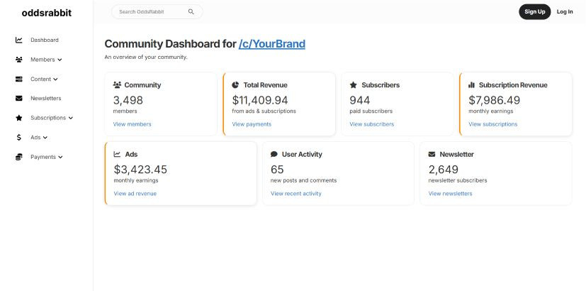 OddsRabbit creator dashboard with analytics and monetization controls
