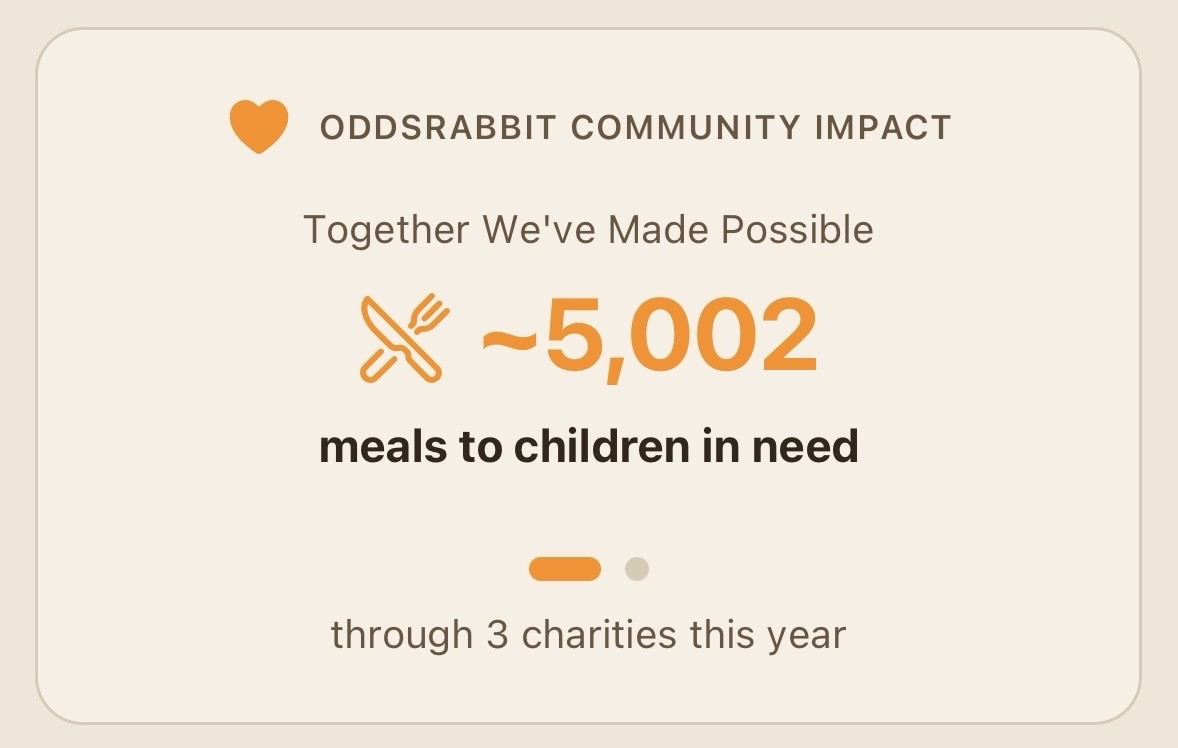 In 2 weeks we’ve gone from 3000 to 5000 meals ❤️❤️