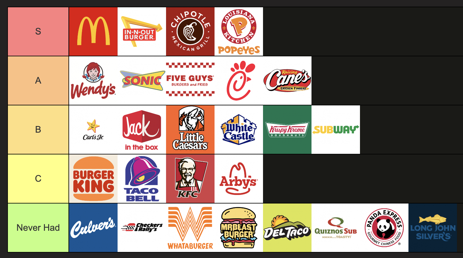 fast food tier list