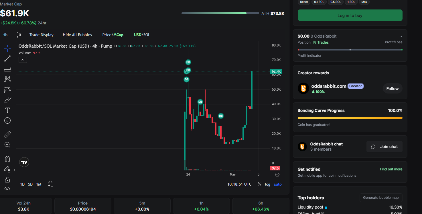 more to come hopefully